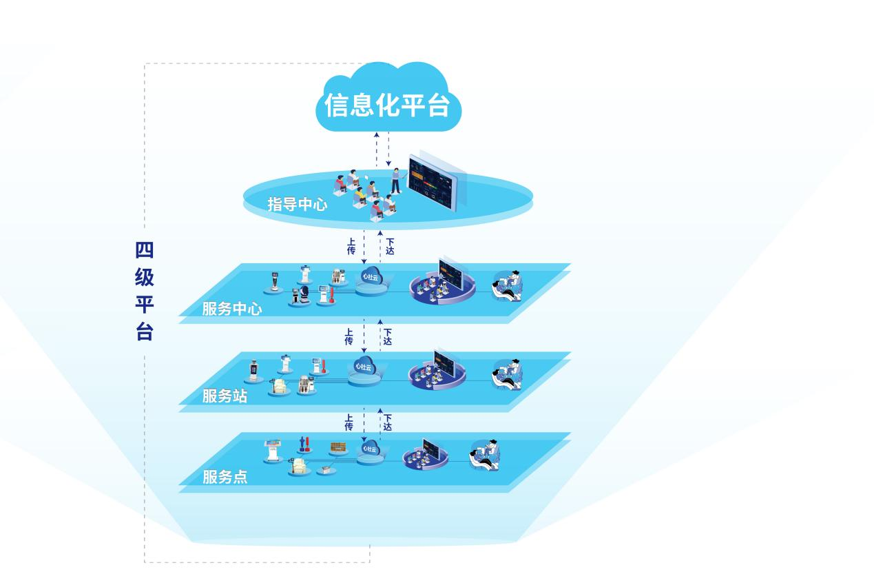 心理信息化系统平台功能
